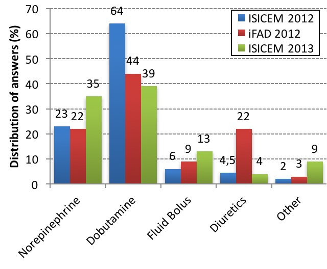 Fig3