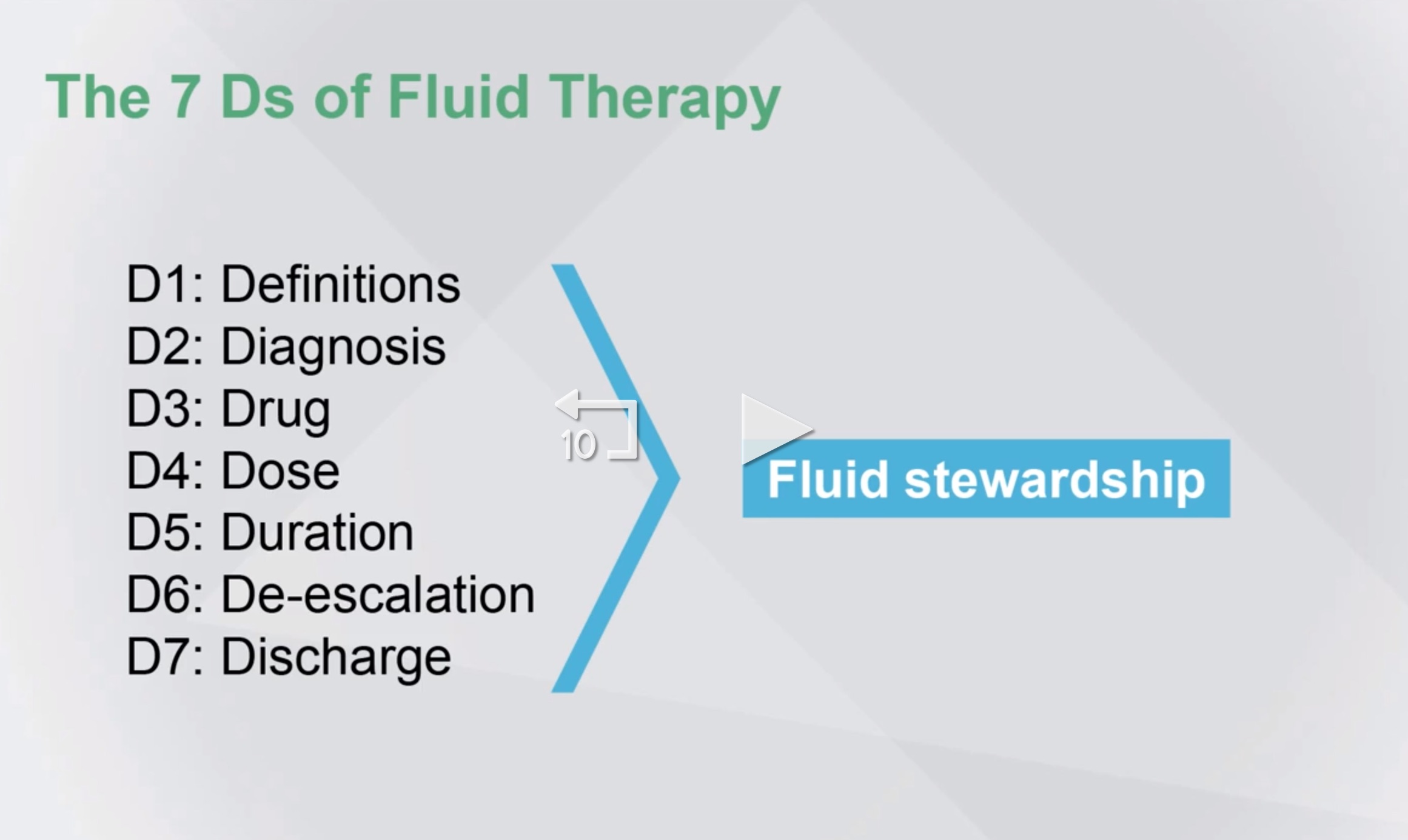 Optimising Fluid Therapy in the Critically Ill