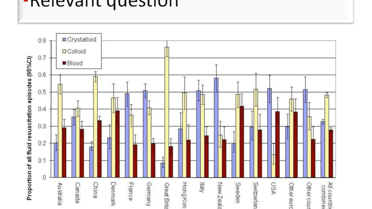 The clash of the titans: crystalloids versus colloids? - Eric Hoste - IFAD 2011