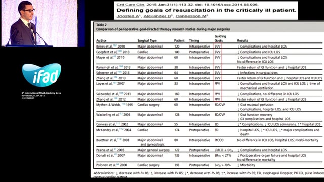 Perioperative Goal Directed Therapy