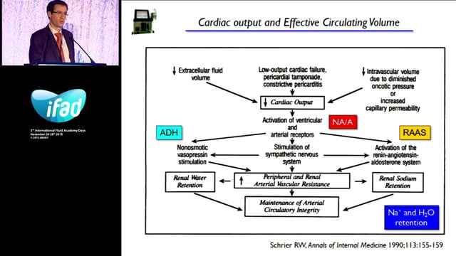 Assessing volumes status from urine