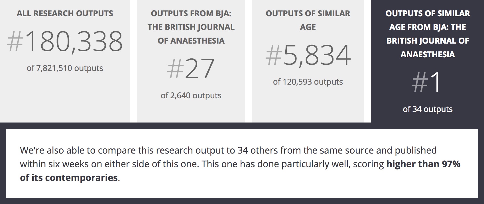 iFA research Mihmosa altmetric