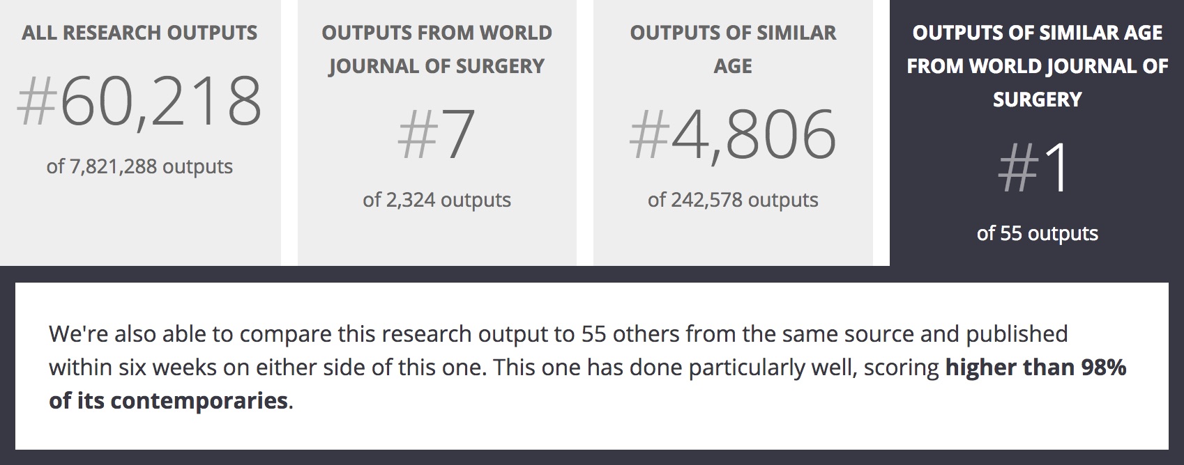 iFA research trauma fluids altmetric