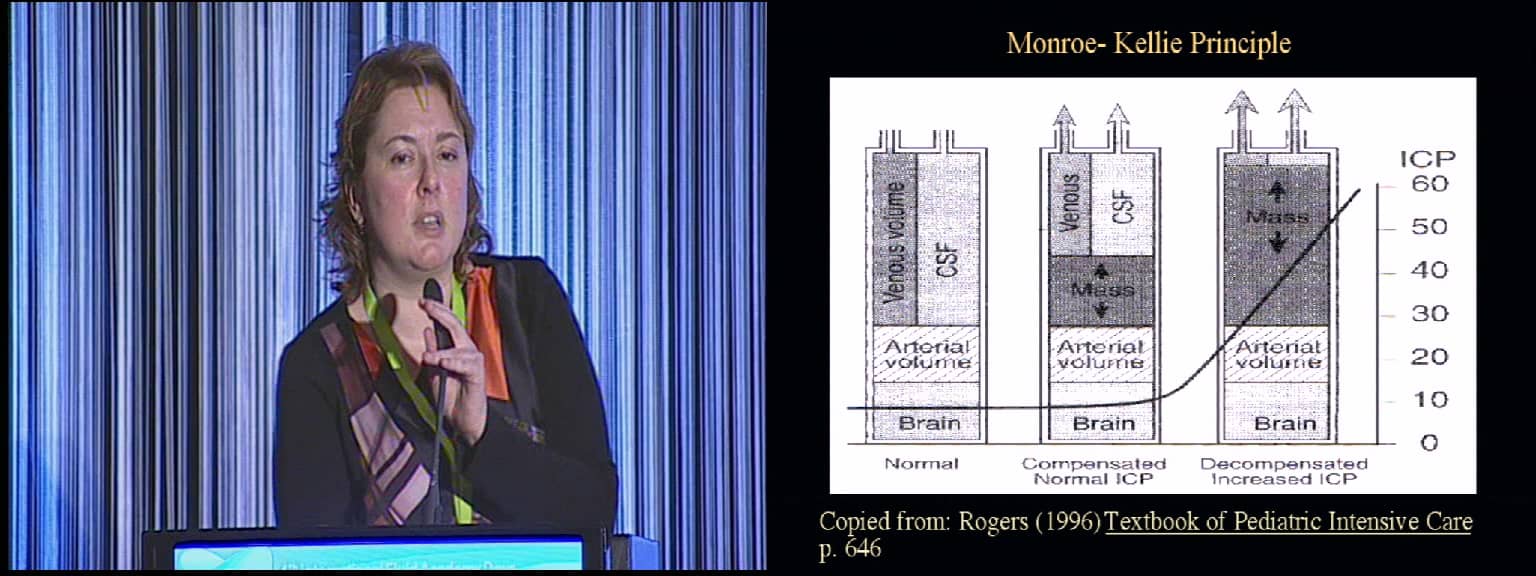 Fluid and hemodynamic management on the neuro-ICU